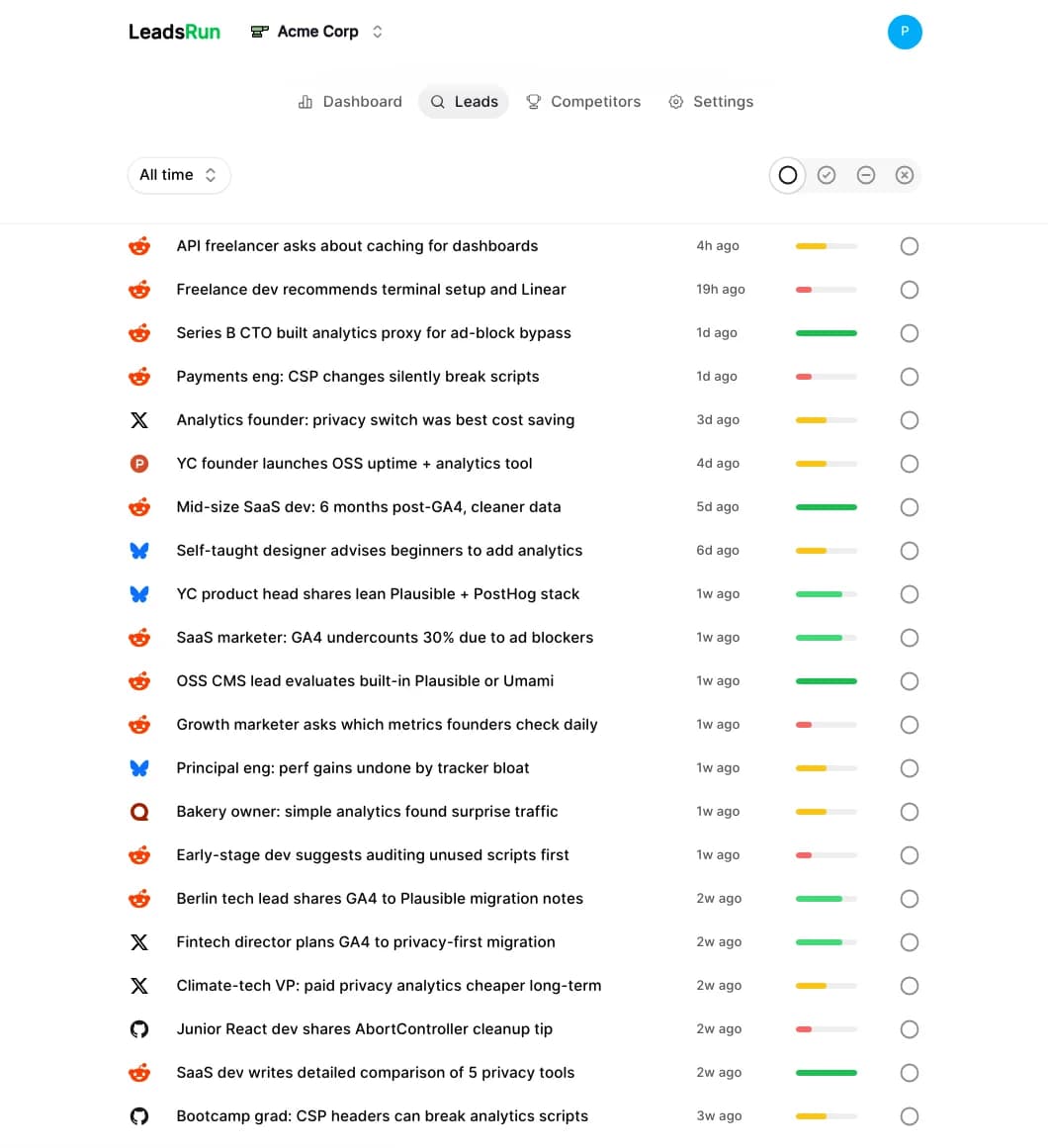 Leads Run inbox: posts from several platforms, each scored for buyer intent